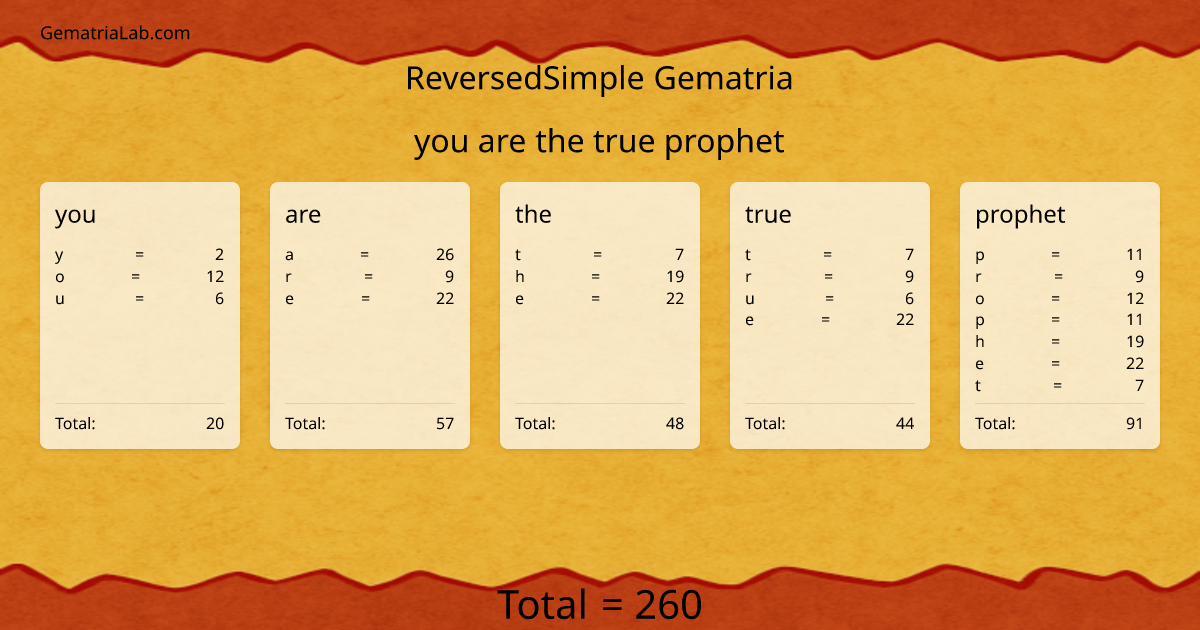 you are the true prophet in reversedSimple Gematria